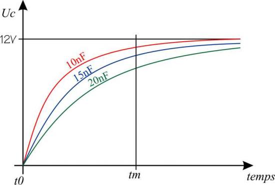 Diagrame 1