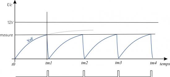 Diagrame 2